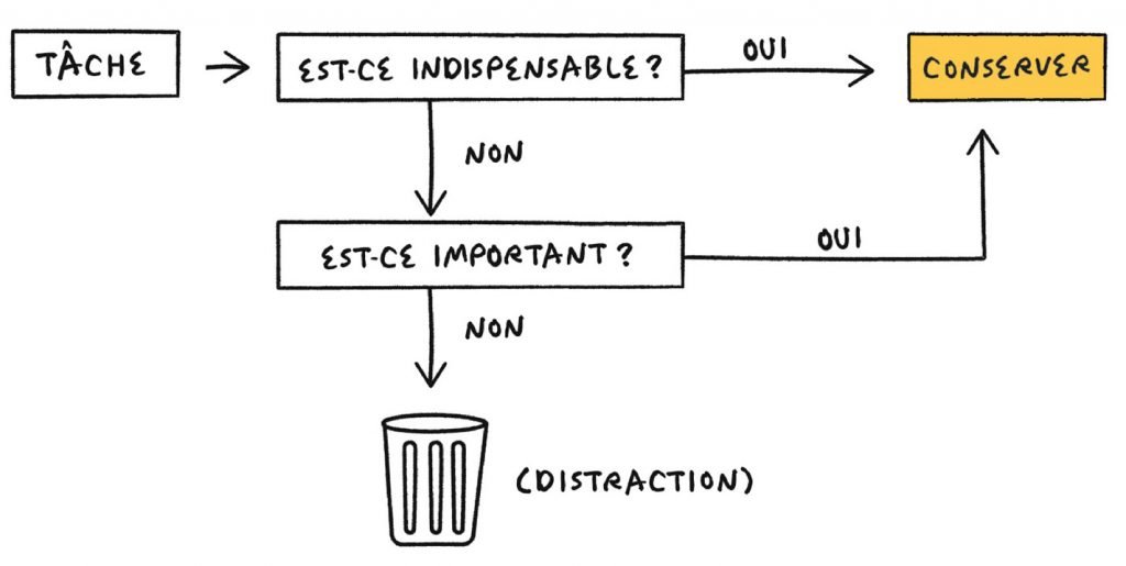 libérer de la charge mentale