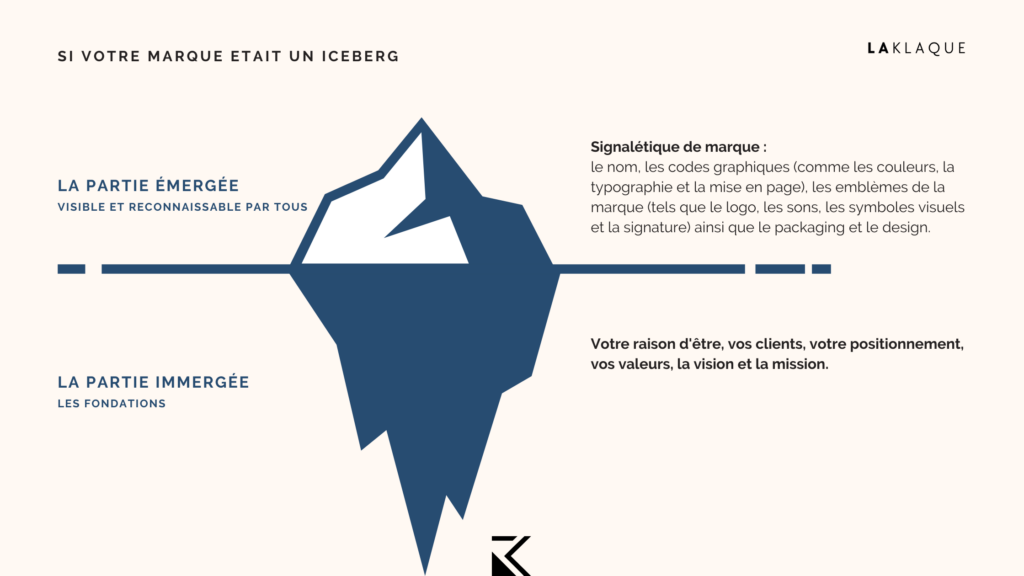 Infographie Iceberg sur le contenu d'une marque